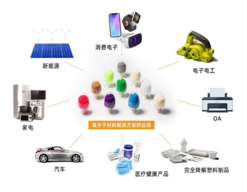 研发为王 从初创企业到行业领军者，揭秘金发科技背后的工程师精神