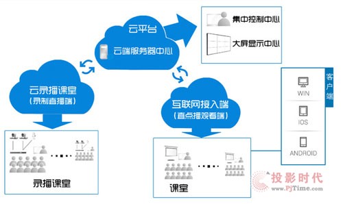北交大附属中学分布式录播方案应用分析