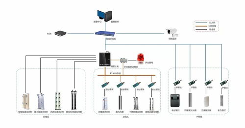 飞天激光工厂周界防盗报警解决方案的互联网接入及相关服务