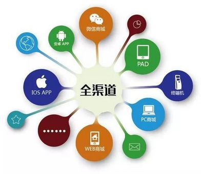 实体商家如何通过科技与互联网服务实现快速转型