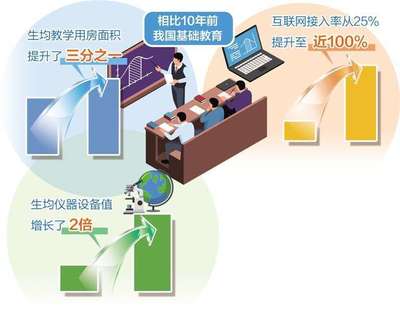 数字时代的教育革新 基础教育普及与互联网服务的深度融合