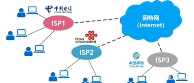 互联网服务提供商 连接数字世界的桥梁